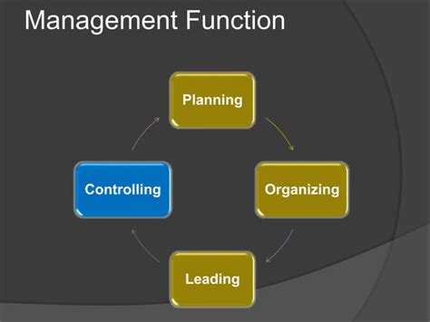 Management Function Controlling Ppt