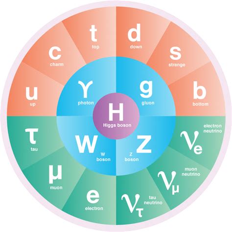 Madar Research