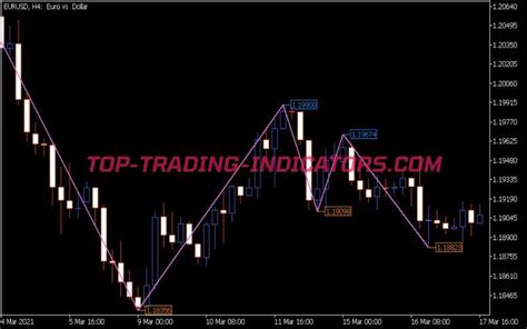 Nrtr Zig Zag Price Indicator • Top Mt5 Indicators Mq5 Or Ex5 • Top Trading