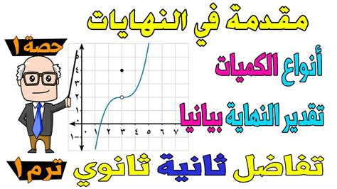 مقدمة في النهايات الدرس الاول تفاضل للصف الثاني الثانوي ترم اول علمي