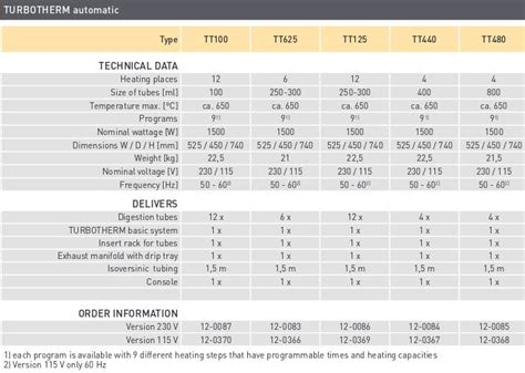 TURBOTHERM Rapid Digestion Unit PolyScientific