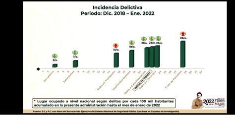 Veracruz Ocupa El Tercer Lugar Nacional En Secuestro Siete Municipios