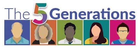 5 Generations In The Workplace System Concepts