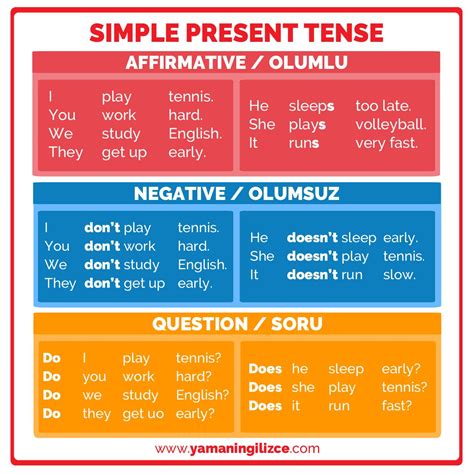 Simple Present Tense Geniş Zaman englishgrammar ingilizce english