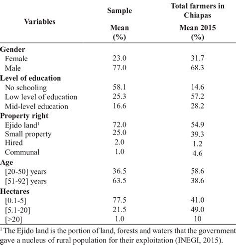 Identification Of Attributes And Their Corresponding Levels Download