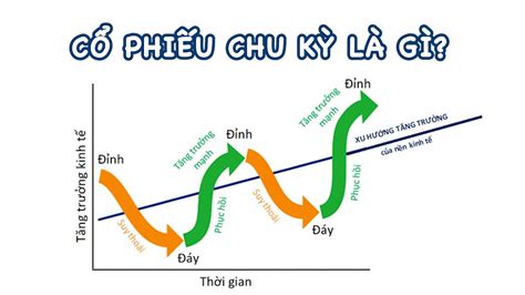 Cổ phiếu chu kỳ là gì Các giai đoạn trong chu kỳ cổ phiếu