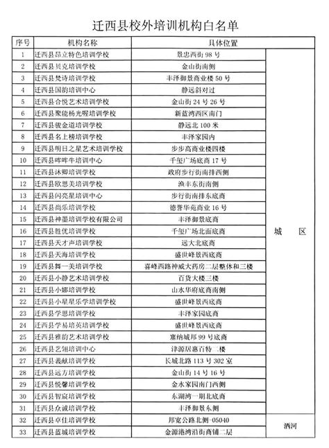 迁西校外培训机构白名单