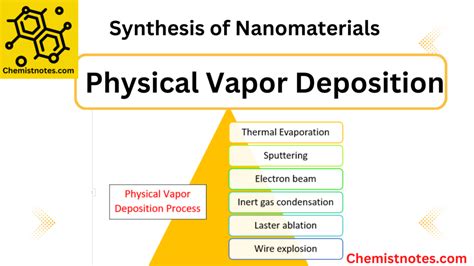 Nanochemistry Notes Chemistry Notes