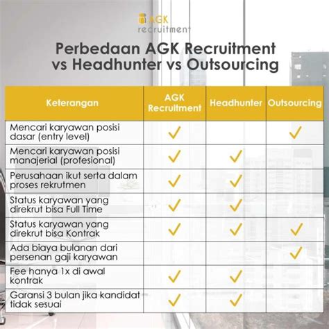 Perbedaan Cara Kerja AGK Recruitment Dengan Headhunter Dan Outsourcing