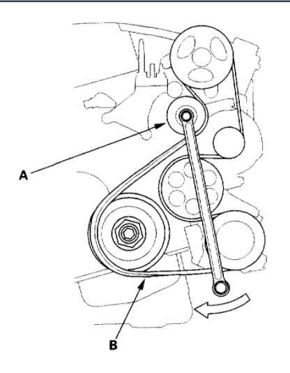 Exploring The Serpentine Belt Diagram Of The 2011 Honda CRV