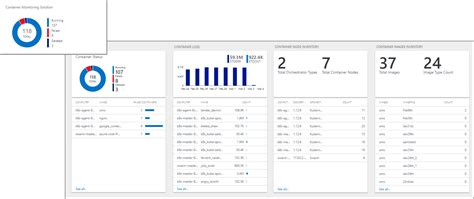 Visualizing Data From Azure Monitor Azure Monitor Microsoft Docs