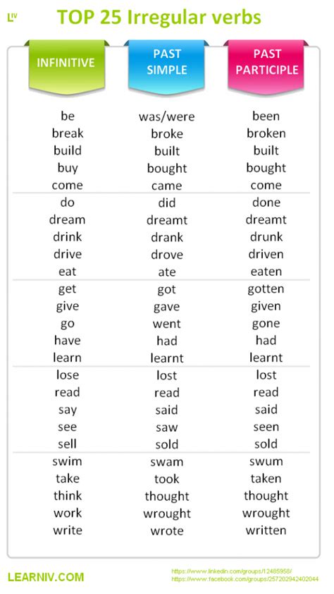 Top Irregular Verbs Blog En Learniv