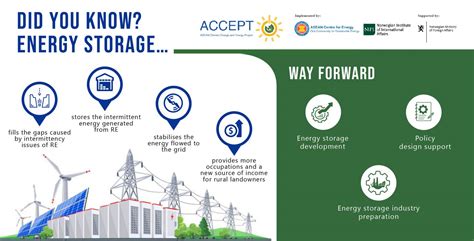 Energy Storage Unlocking The Full Potential Of Renewable Energy