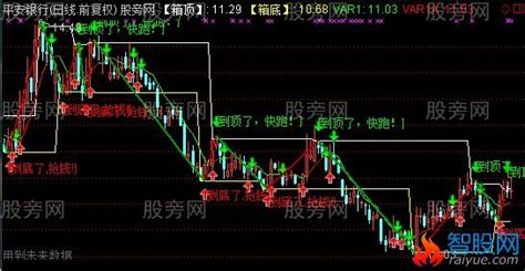 通达信箱体买卖主图指标公式通达信爱约股