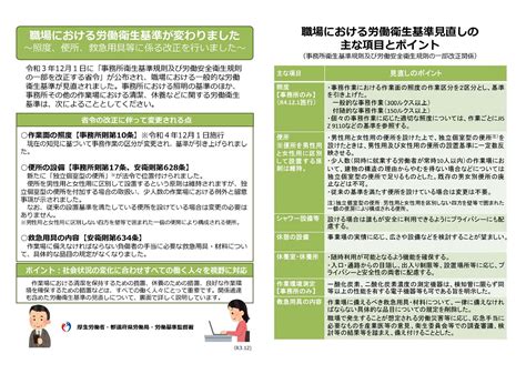 【施行通達】事務所衛生基準規則及び労働安全衛生規則の一部を改正する省令の施行等について－令和3年12月1日付け基発1201第1号都道府県労働局