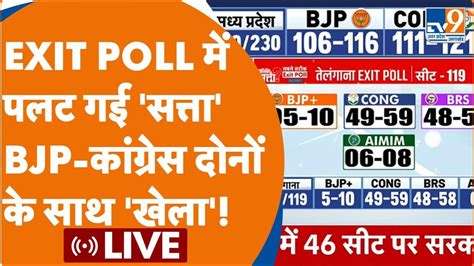 Exit Poll Live EXIT POLL म पलट गई सतत BJP कगरस दन क सथ