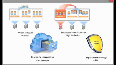 Vmware Vsphere Essentials Plus Youtube