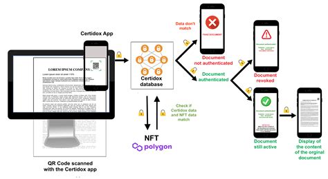 Certidox : certify and authenticate your documents and press releases ...