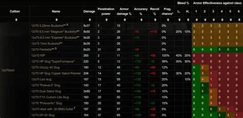 556 Chart Tarkov