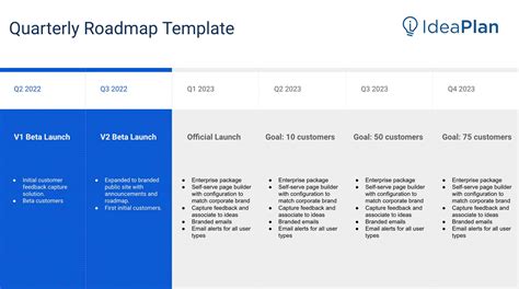 Quarterly Roadmap Template