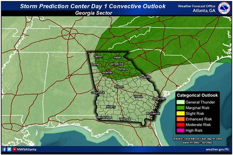 Decision Support Page (North and Central GA)