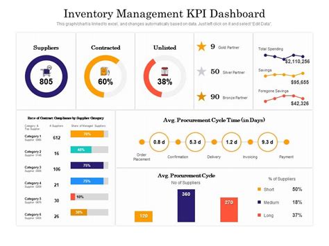 Inventory Management KPI Dashboard Ppt PowerPoint Presentation File