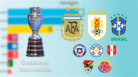 Copa Am Rica Estos Son Todos Los Campeones Youtube