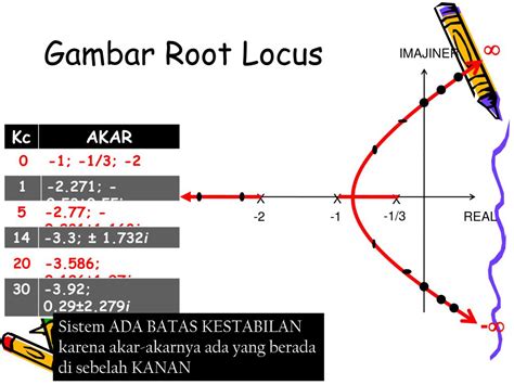 Ppt Root Locus Powerpoint Presentation Free Download Id4516814