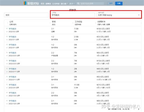 意外发现了一个互联网薪资查询网站 知乎