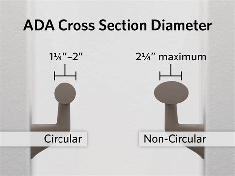 A Guide To Ada Handrails In Stairways Wallprotex