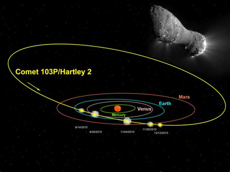 Diagram Solar System Comets