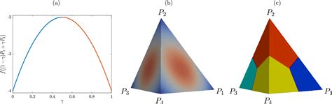 Figure 1 From Continuous Optimization Methods For The Graph Isomorphism Problem Semantic Scholar