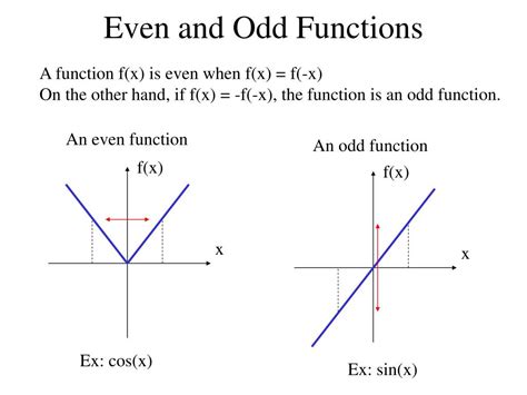 PPT Fourier Series Of Function With Arbitrary Period P 2L PowerPoint