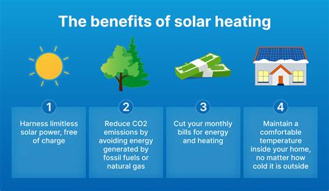 Solar Heating Systems And The Art Of Minimizing Electricity Bills