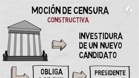 Así funciona la moción de censura