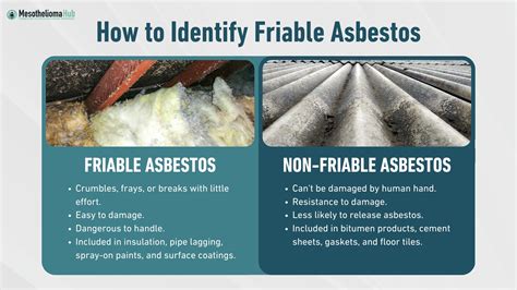 What Is Friable Asbestos Risks From Non Friable Material