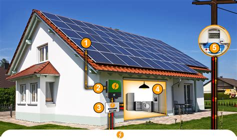 Energia Solar Residencial Portal Solar Tudo Sobre Energia Solar Fotovoltaica