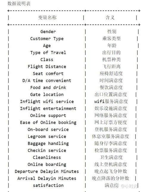 基于机器学习算法的航班乘客满意度模型构建 知乎