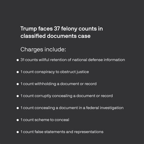 Axios On Twitter The Federal Indictment Against Former President