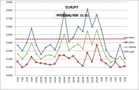 Cpiとfomc政策金利の同日発表で、今夜のマーケットは大荒れか トウシル 楽天証券の投資情報メディア