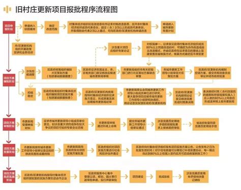 广州花都旧村改造名单广州花都35条村广州花都广场大山谷图库