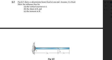 Solved Q D Fig Q Shows A Determinate Beam Fixed At One Chegg