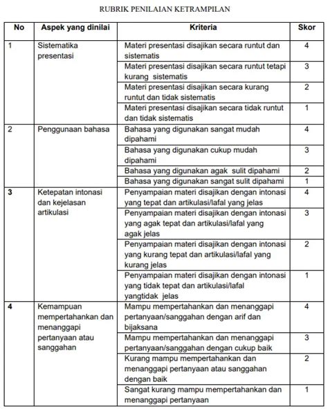 Macam Macam Aspek Penilaian Keterampilan Pada Kurikulum 2013 Quipper Blog