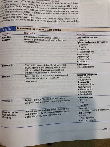 Chapter 14 Part 1 Basic Pharmacology Flashcards Quizlet