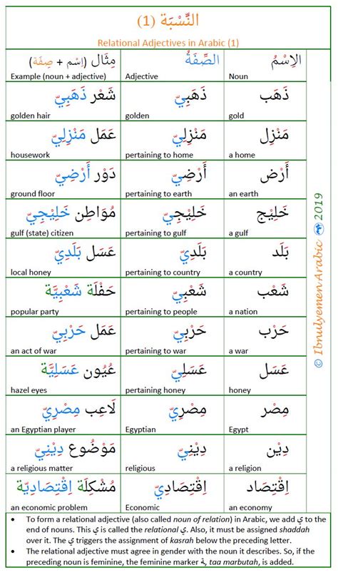 Relational Adjectives In Arabic 1 Arabic Sentences Learn Arabic