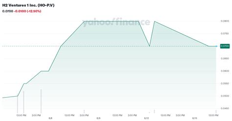 ventures   ho pv stock price news quote history yahoo