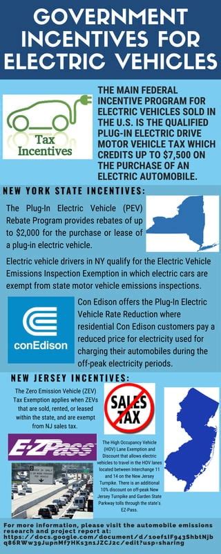 Automobile Emissions Final Project Infographics Cis Pdf