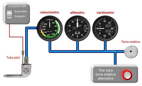 Los Instrumentos Cl Sicos De Datos De Aire