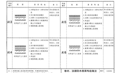 12j201平屋面建筑构造图集word文档在线阅读与下载无忧文档