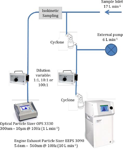 Figure From Measurement Of Brake Wear Emissions By The Engine Exhaust